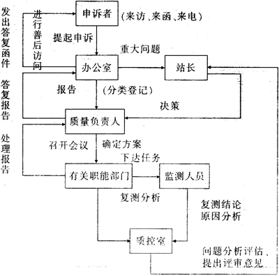 缺插圖！