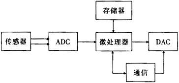 缺插圖！