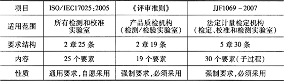 缺插圖！