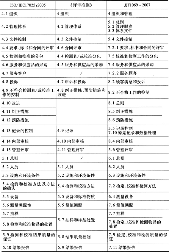 缺插圖！