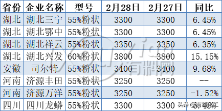 上漲100%！化工原料新一輪漲價潮正在啟動！